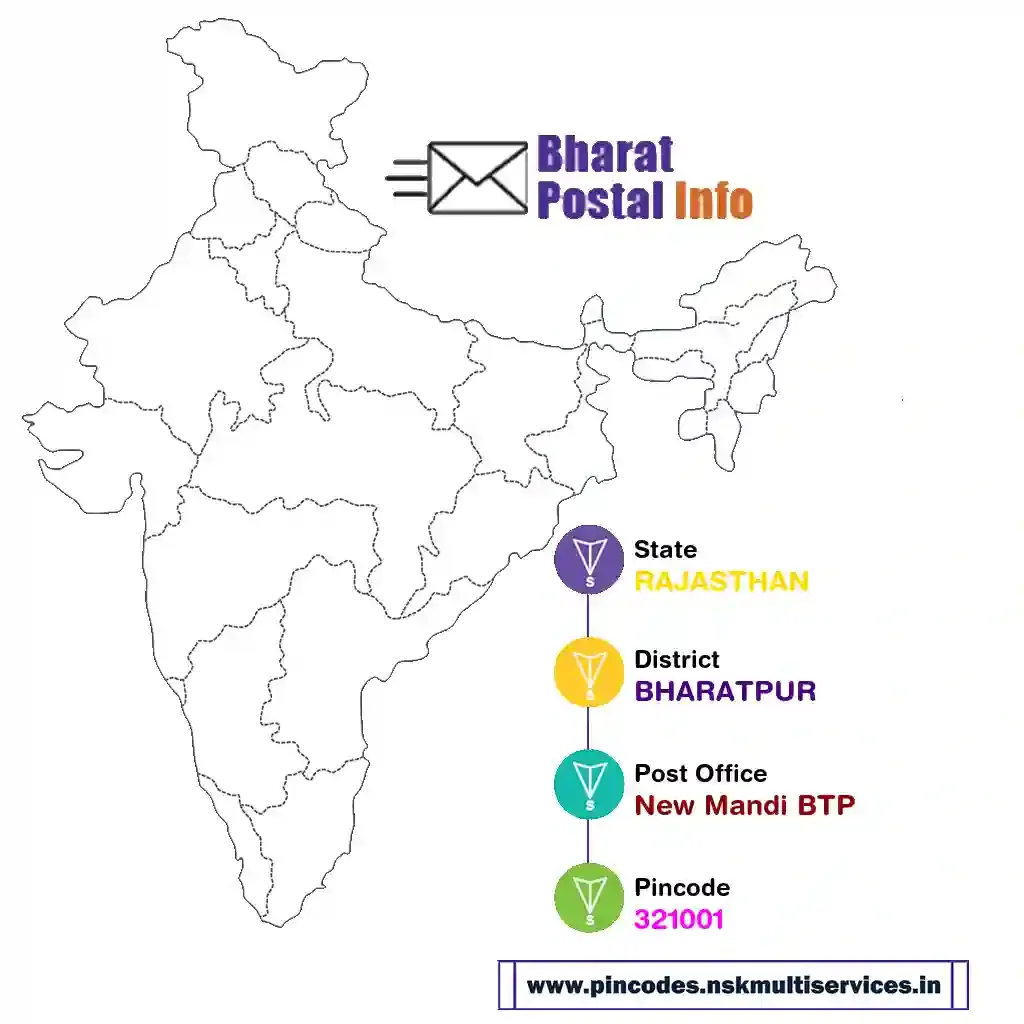 rajasthan-bharatpur-new mandi btp-321001